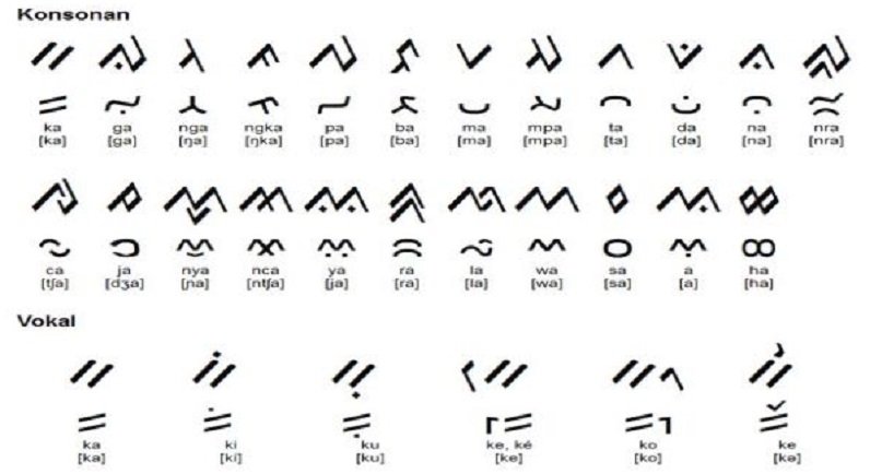 huruf lontara makassar