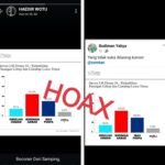 Tim Pemenangan Budiman-Akbar Kompak Sebar Hoax Hasil Survey LSI Denny JA