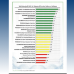 Tiga Tahun Berturut-Turut, Perumda Tirta Mangkaluku Palopo Raih Peringkat Teratas di Sulsel